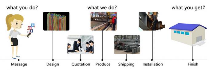 Cadre modulaire en acier léger Construction de stockage efficace Solutions d'espace industriel 1