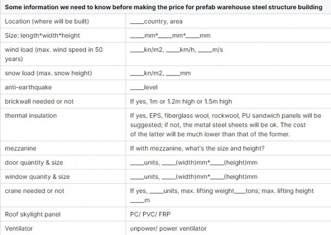 Cadre modulaire en acier léger Construction de stockage efficace Solutions d'espace industriel 2